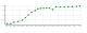Акустическая панель Ecosound EcoBubble white 50х50 см 53мм цвет белый